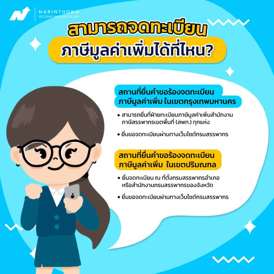 สามารถจดทะเบียนภาษีมูลค่าเพิ่ม ได้ที่ไหน