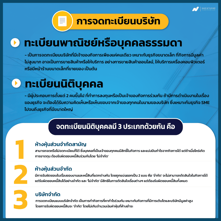 ข้อดีของการจดทะเบียนบริษัท