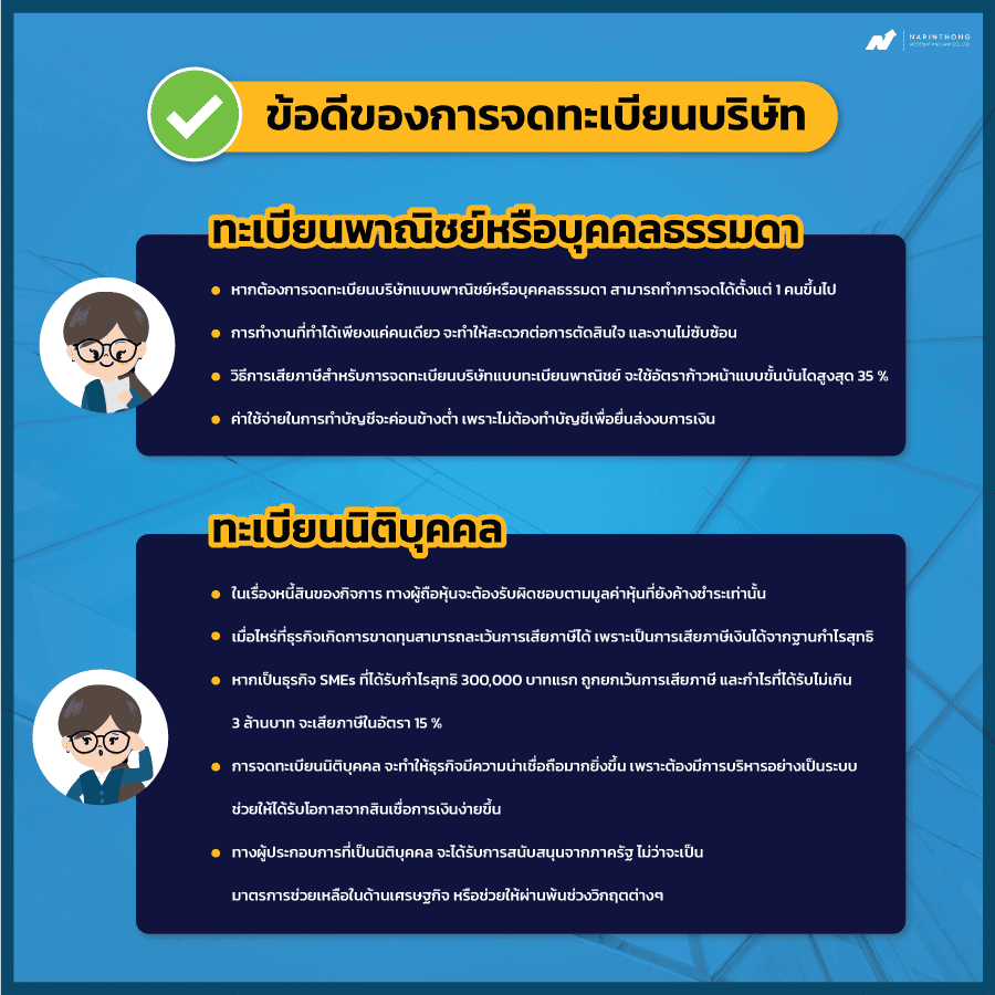 ข้อดีของการจดทะเบียนบริษัท