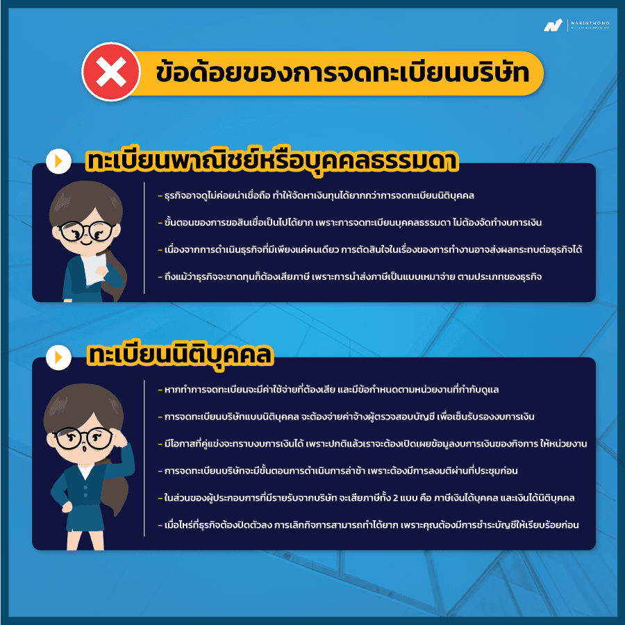 ข้อดีของการจดทะเบียนบริษัท