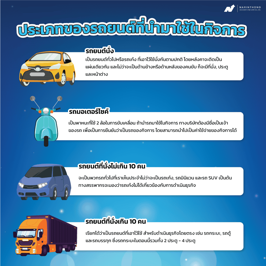 ซื้อรถในนามบริษัท