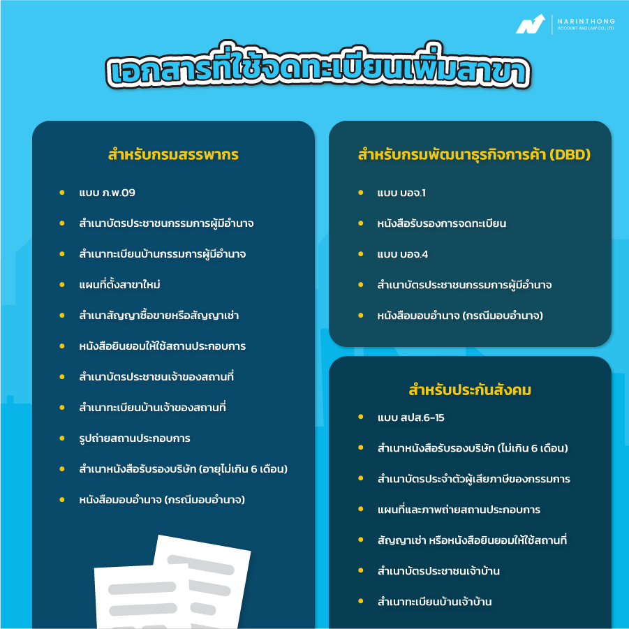 จดทะเบียนเพิ่มสาขา