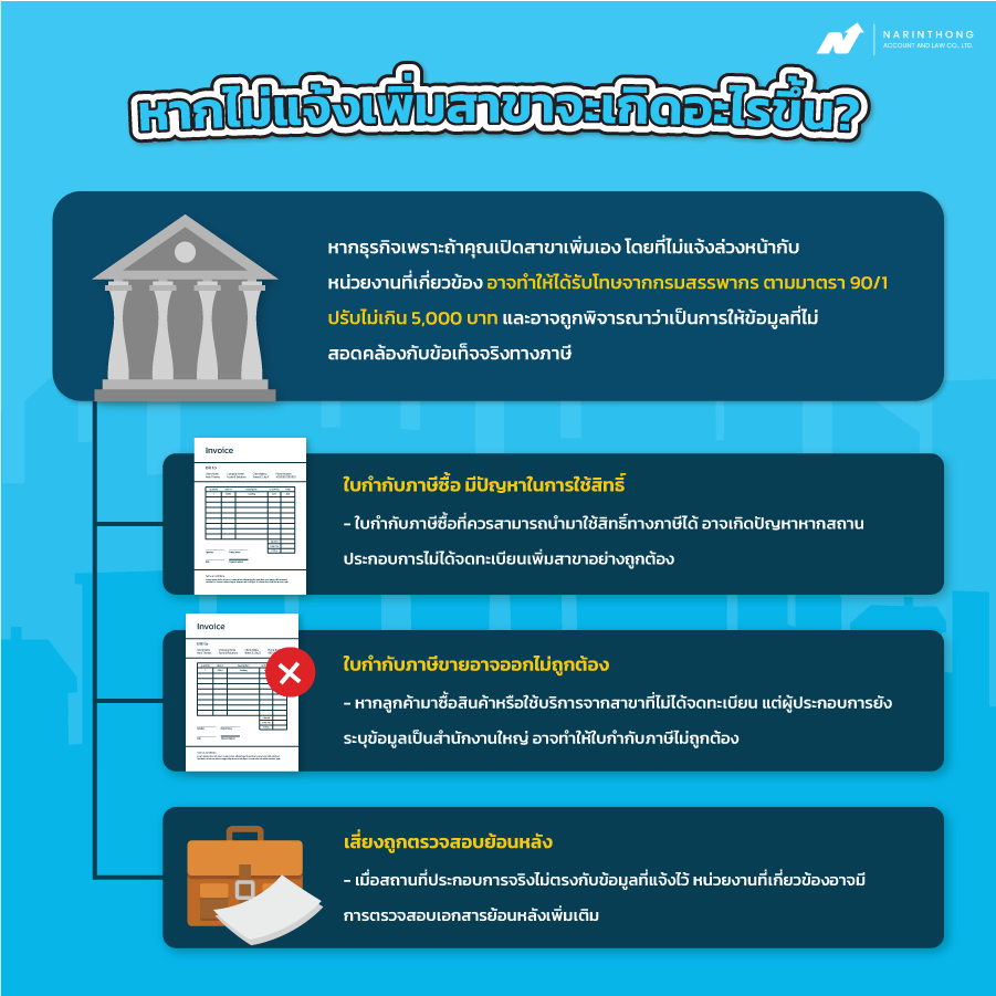 จดทะเบียนเพิ่มสาขา