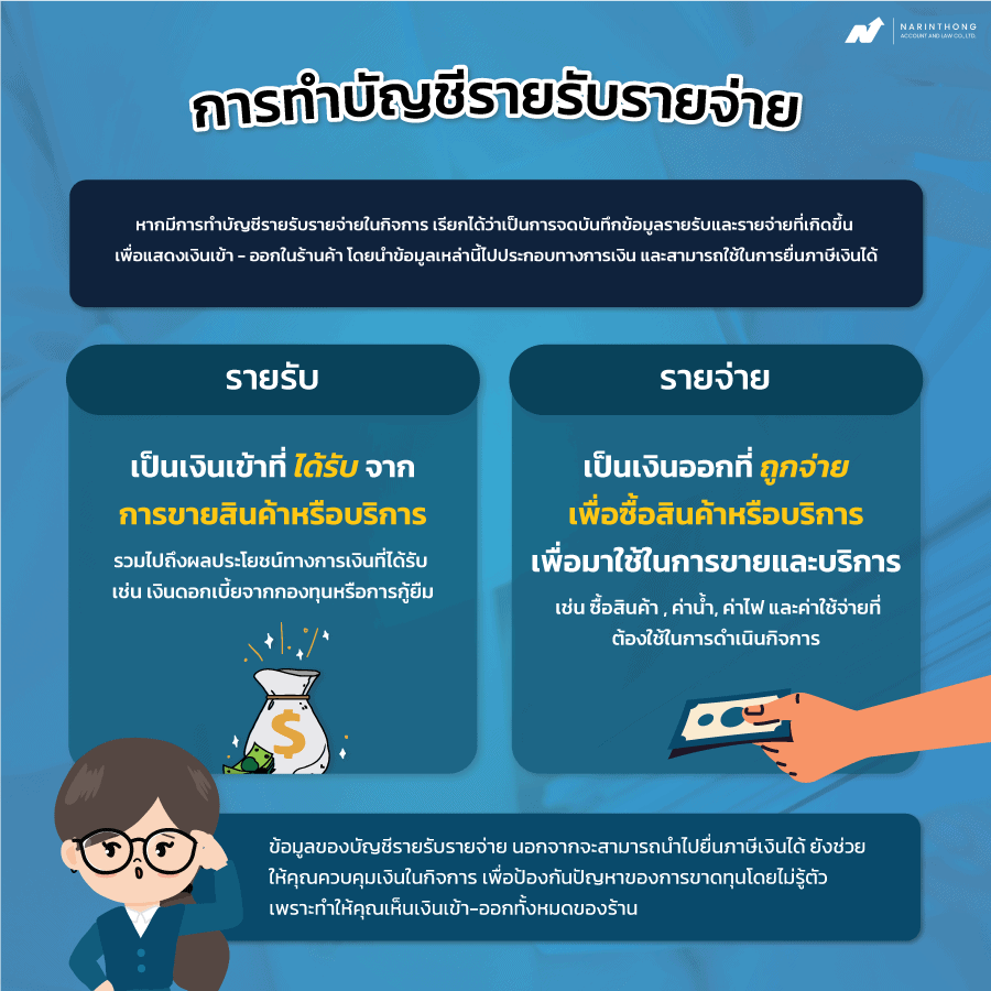 บัญชีรายรับรายจ่าย