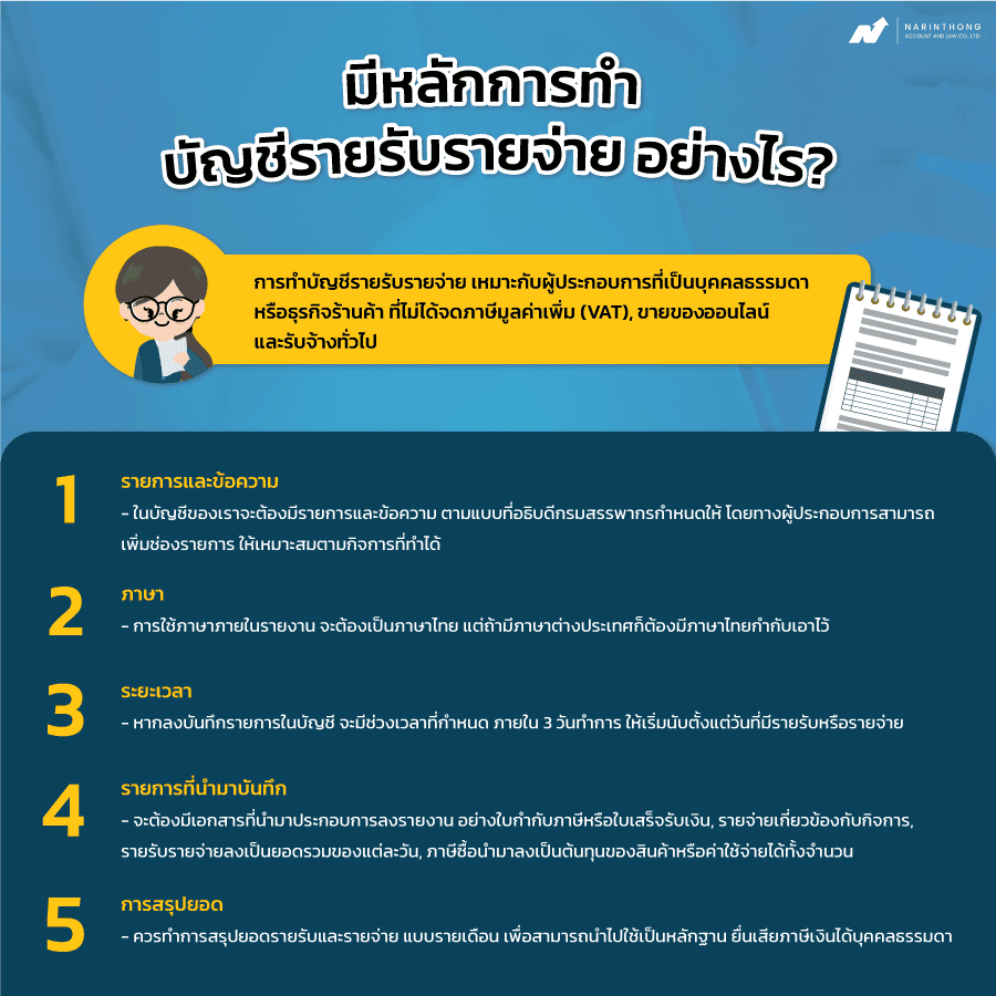 บัญชีรายรับรายจ่าย