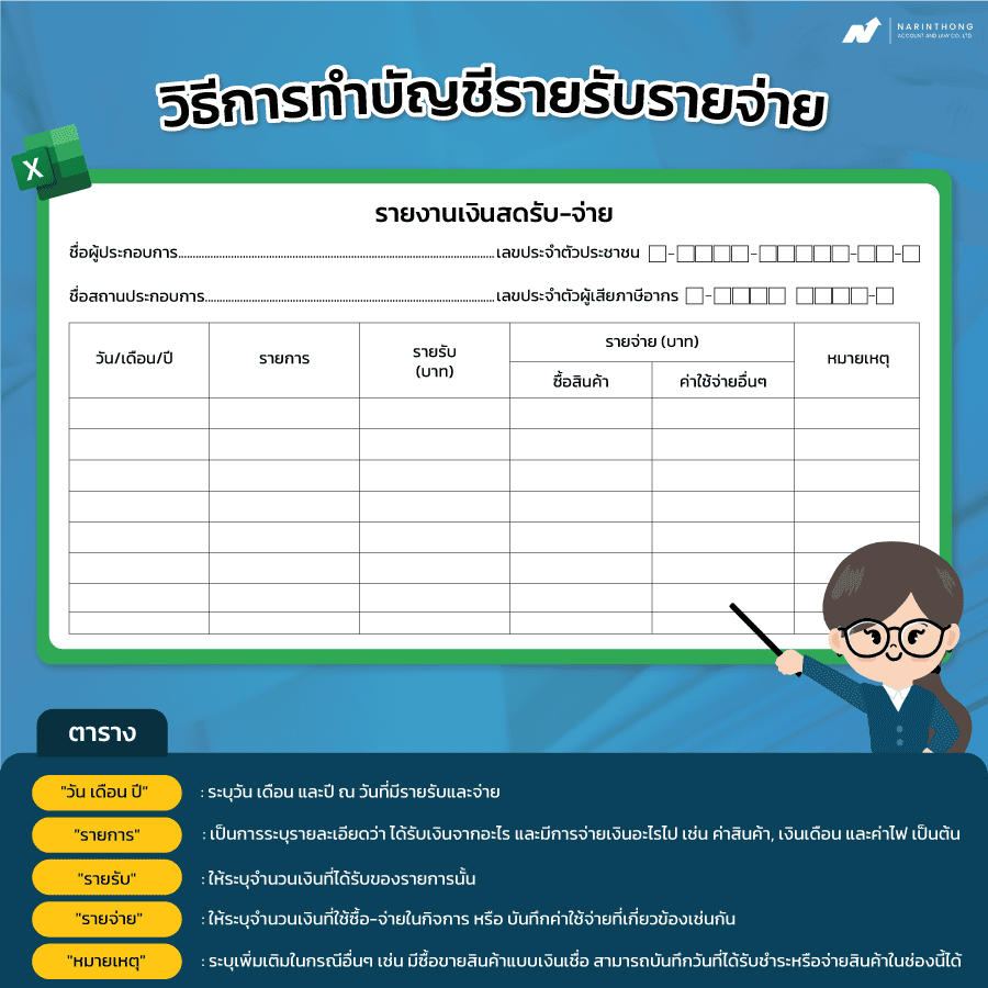 บัญชีรายรับรายจ่าย