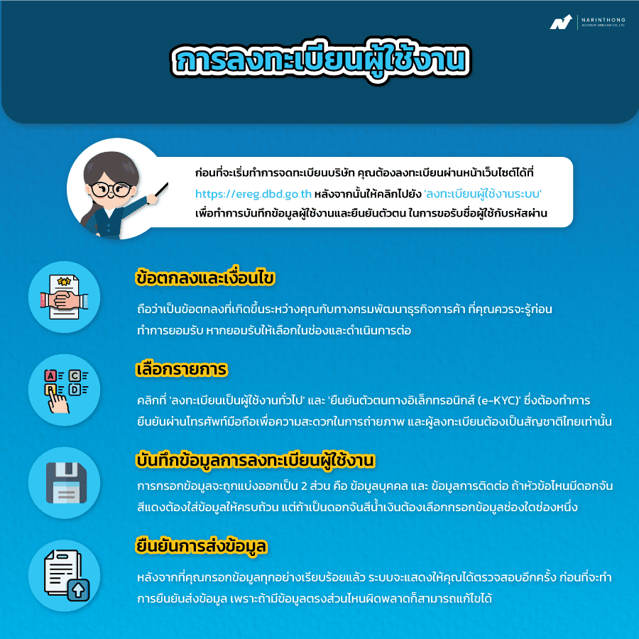  วิธี จดทะเบียนบริษัทออนไลน์