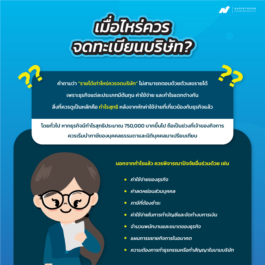 รายได้เท่าไหร่ควรจดบริษัท