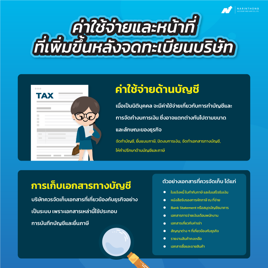 รายได้เท่าไหร่ควรจดบริษัท
