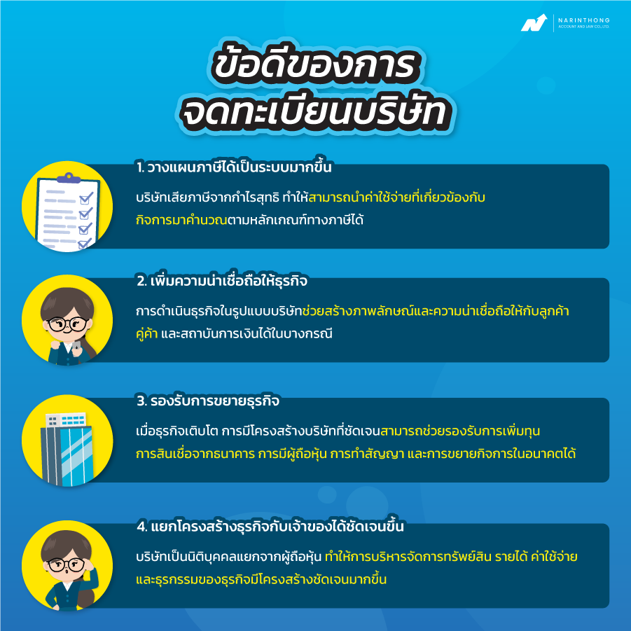 รายได้เท่าไหร่ควรจดบริษัท