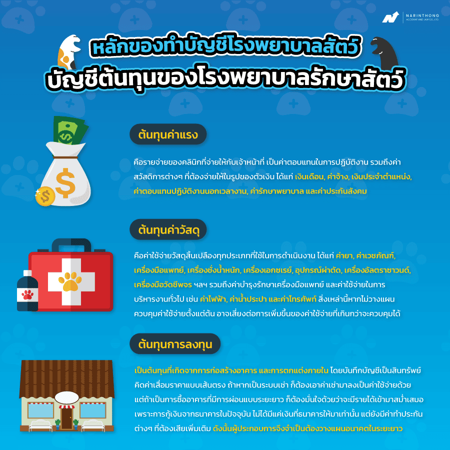 ทำบัญชีโรงพยาบาลสัตว์