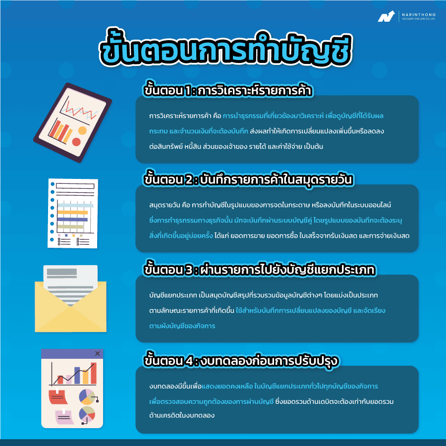 การทำบัญชี คือ