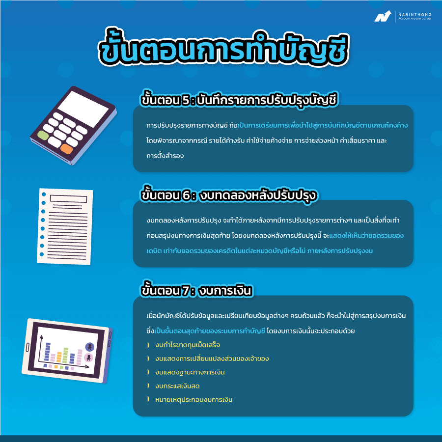 การทำบัญชี คือ