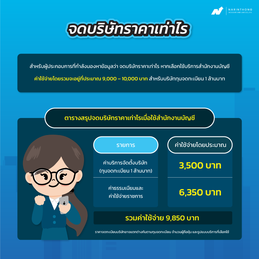 จดบริษัทราคา