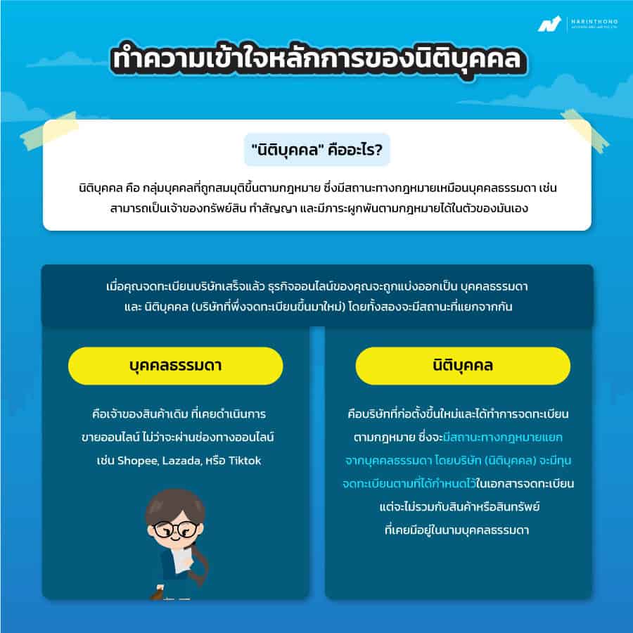 ทำความเข้าใจหลักการของนิติบุคคล