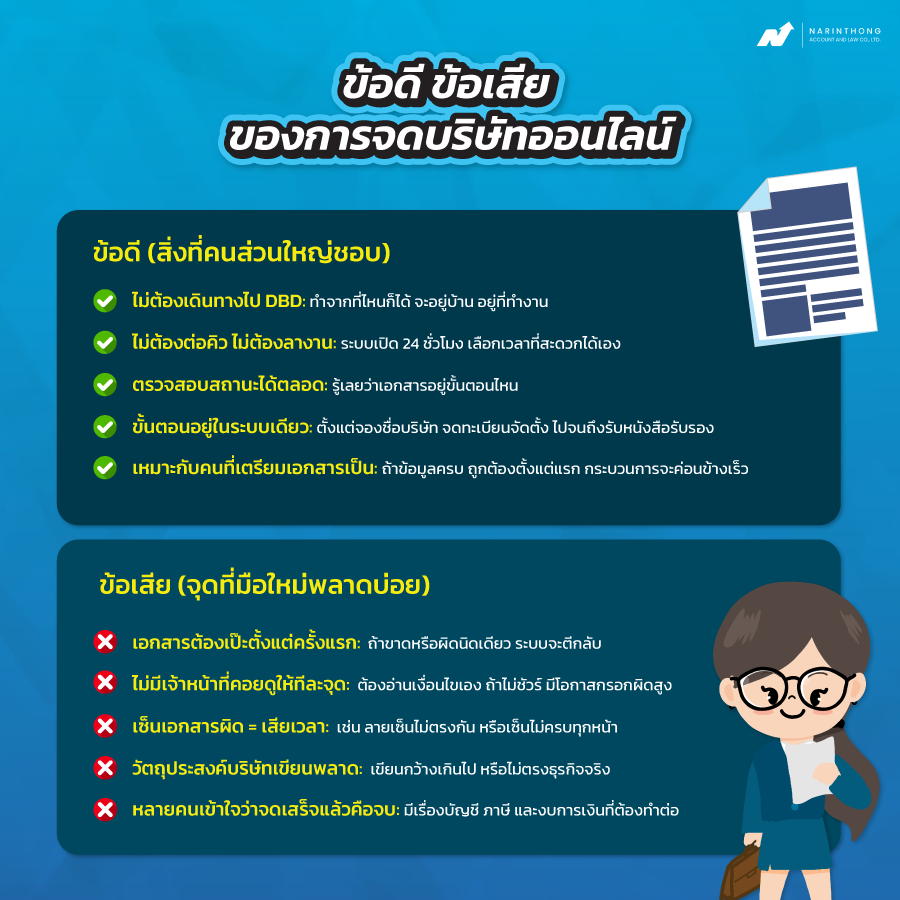 จดบริษัทที่ไหน