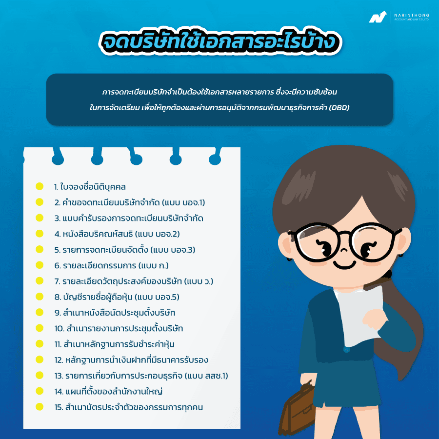 จดบริษัทใช้เอกสารอะไรบ้าง