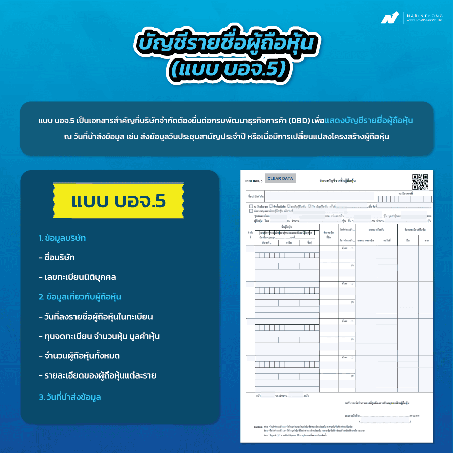 จดบริษัทใช้เอกสารอะไรบ้าง