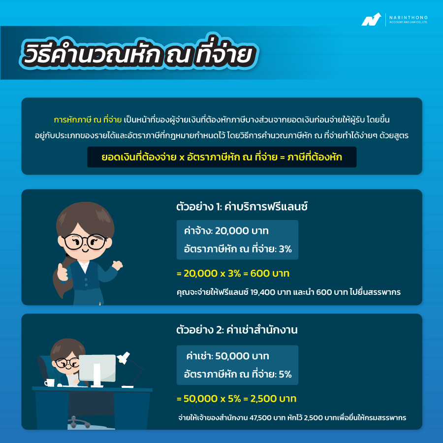 ภาษีหัก ณ ที่จ่าย คำนวณอย่างไร? - รับทำบัญชี ส่งภาษี ครบวงจร