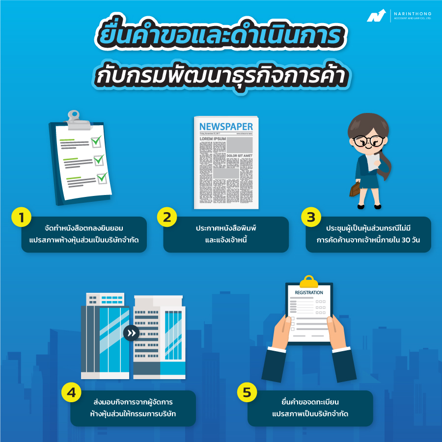 แปรสภาพห้างหุ้นส่วนเป็นบริษัทจํากัดค่าบริการ