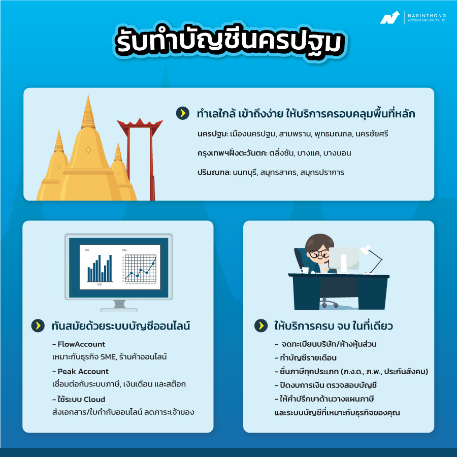 รับทำบัญชีนครปฐม