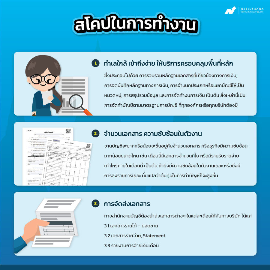 รับทำบัญชีนครปฐม