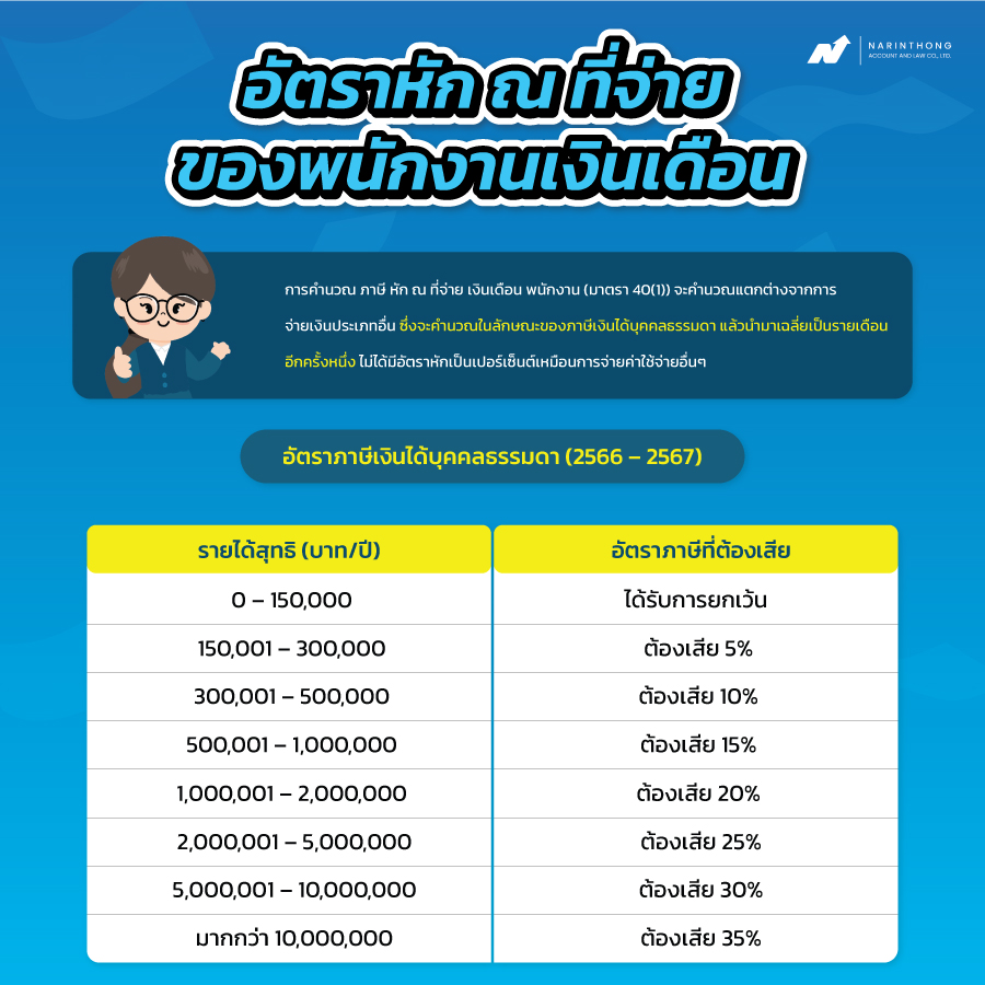 หัก ณ ที่ จ่าย เงินเดือน พนักงาน