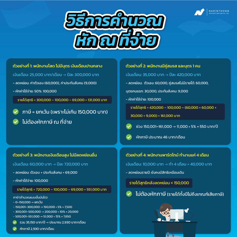 หัก ณ ที่ จ่าย เงินเดือน พนักงาน