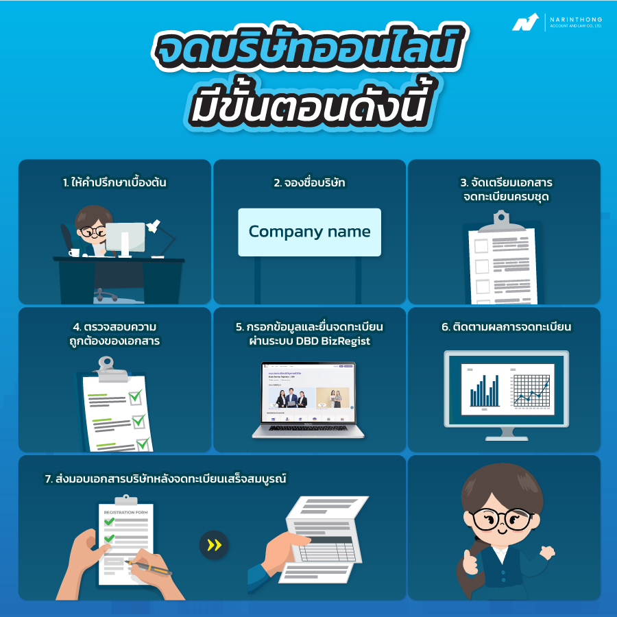 จดบริษัทออนไลน์ราคา