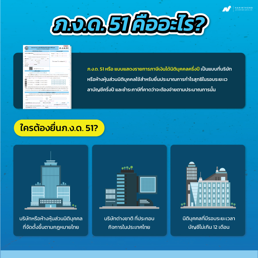 ภ.ง.ด.51 คือ