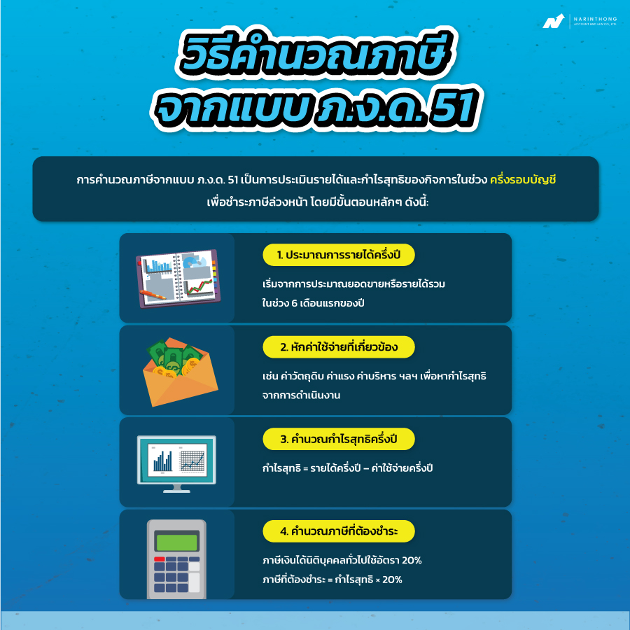 ภ.ง.ด. 51 คือ