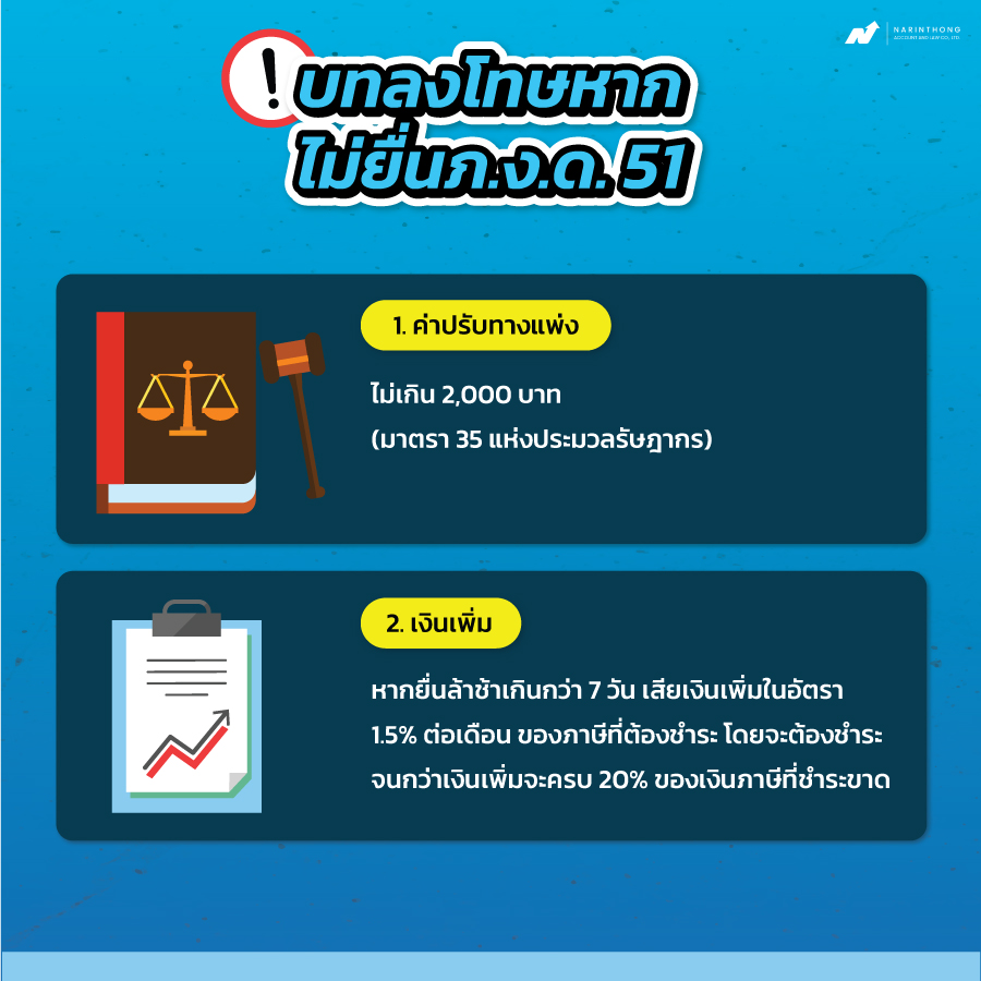 ภ.ง.ด.-51-คือ