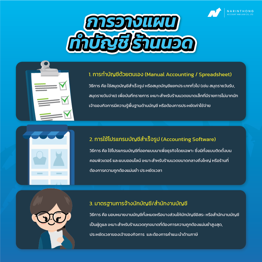 บัญชี ร้าน นวด 