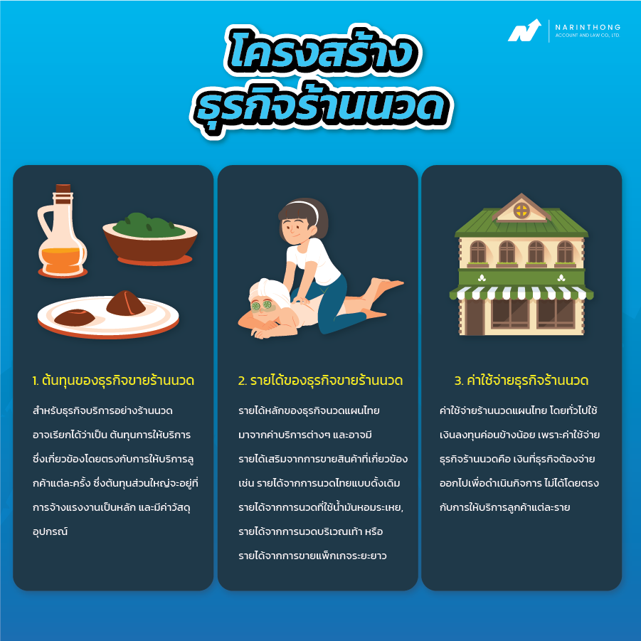 บัญชี ร้าน นวด 