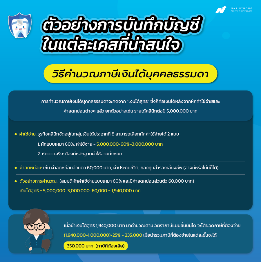 บัญชีคลินิกทันตกรรม