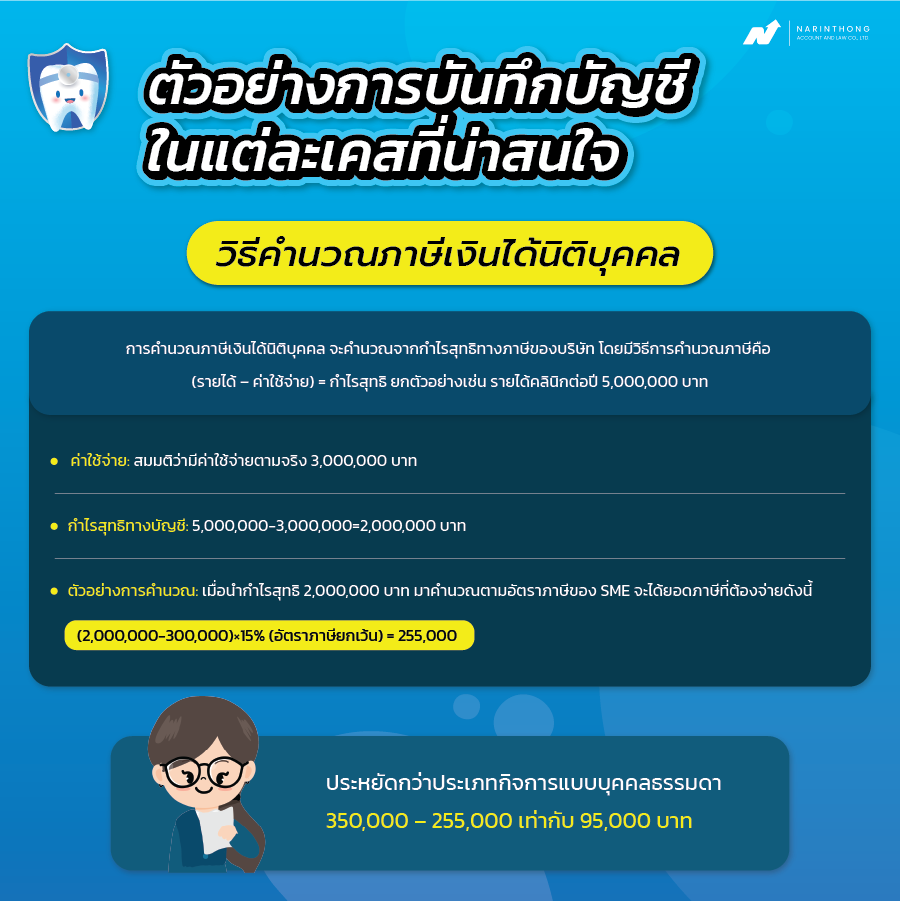 บัญชีคลินิกทันตกรรม