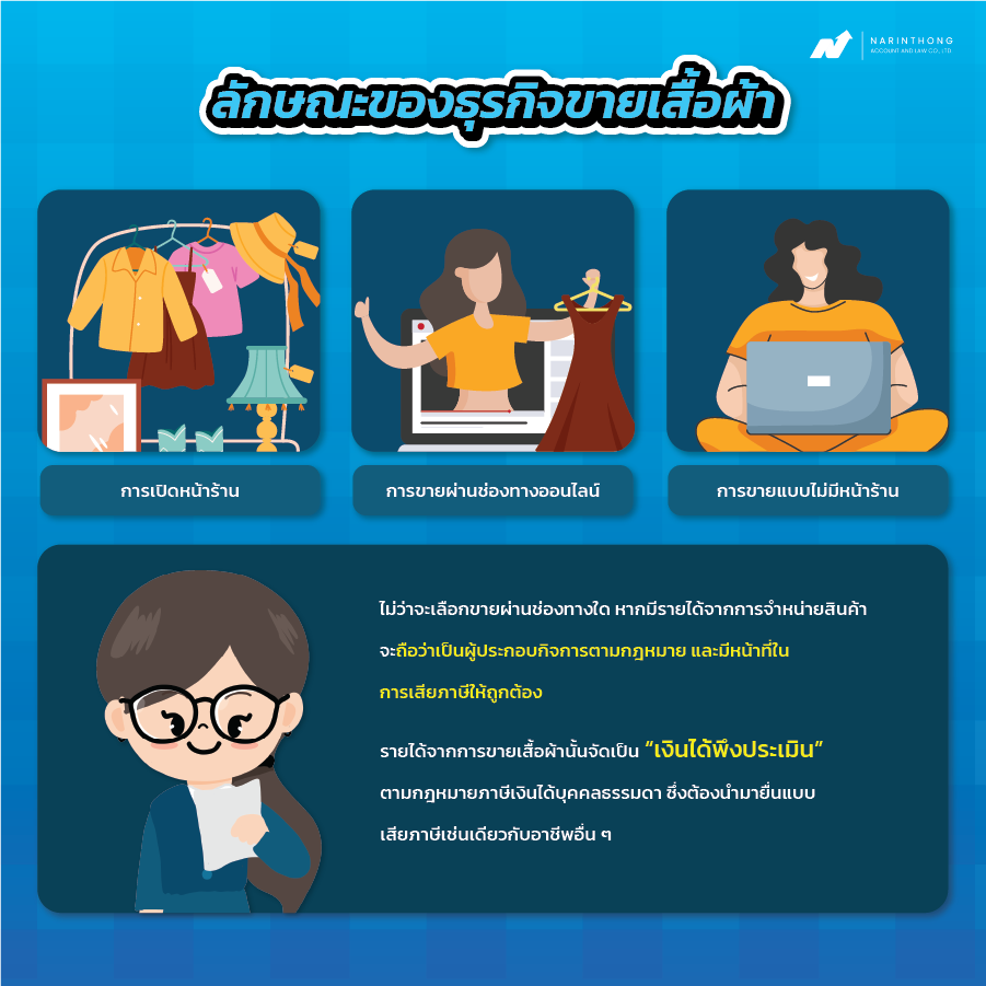เปิดร้านขายเสื้อผ้าต้องเสียภาษีไหม?