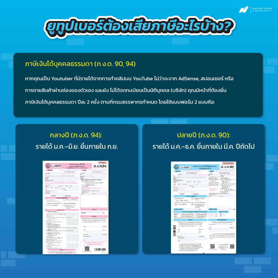 ยูทูปเบอร์เสียภาษียังไง