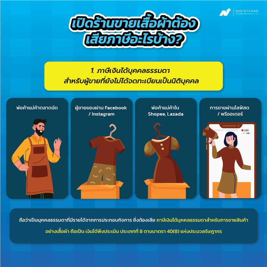 เปิดร้านขายเสื้อผ้าต้องเสียภาษีไหม?