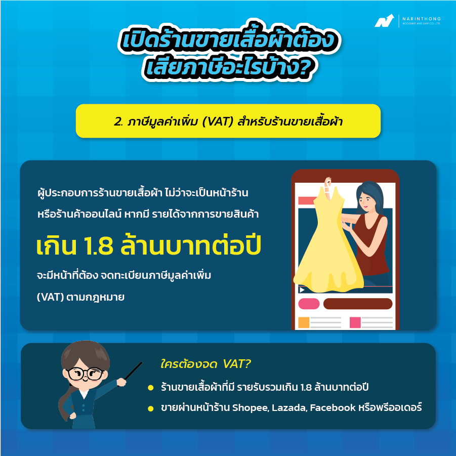 ภาษีมูลค่าเพิ่ม (VAT) สำหรับร้านขายเสื้อผ้า