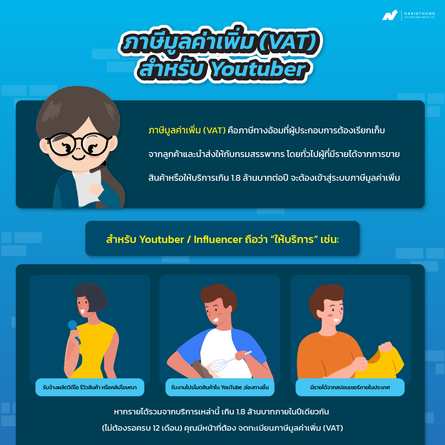 ยูทูปเบอร์เสียภาษียังไง?