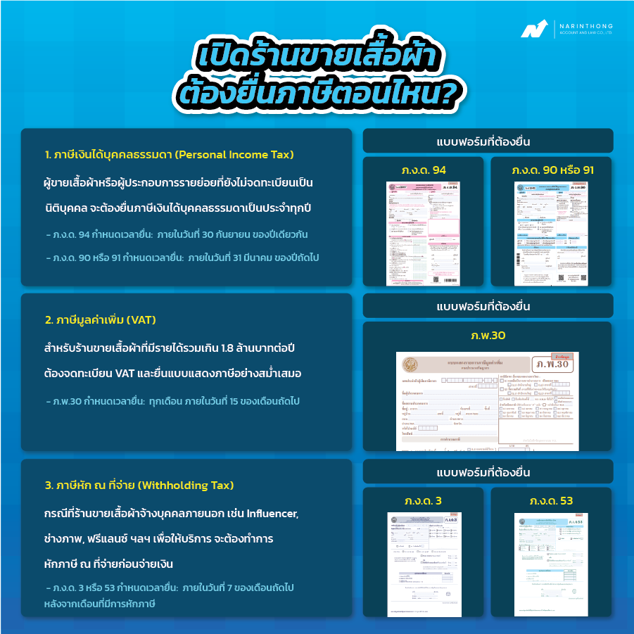 เปิดร้านขายเสื้อผ้าต้องยื่นภาษีตอนไหน?