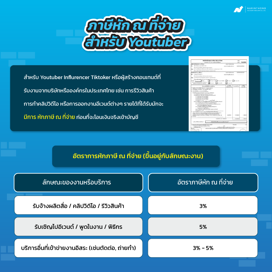 ยูทูปเบอร์เสียภาษียังไง