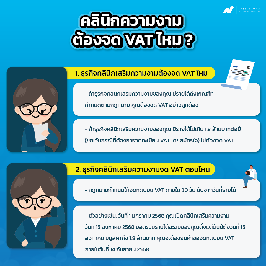 คลินิก ความ งาม ต้อง จด vat ไหม
