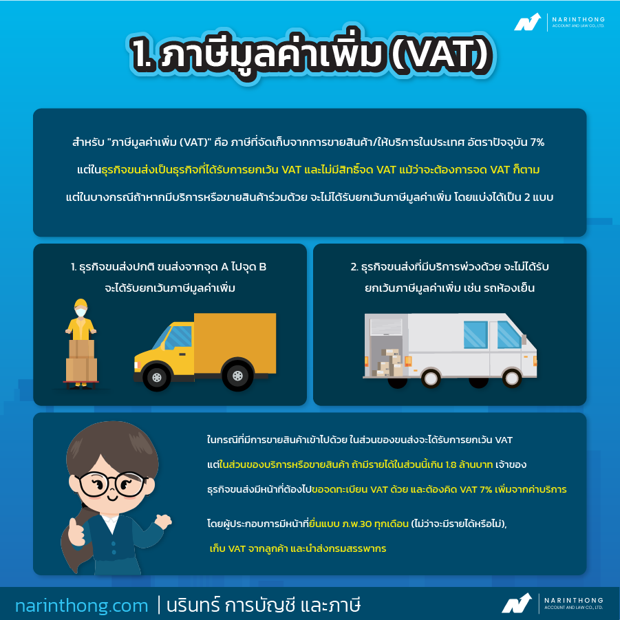ภาษี ธุรกิจ ขนส่ง