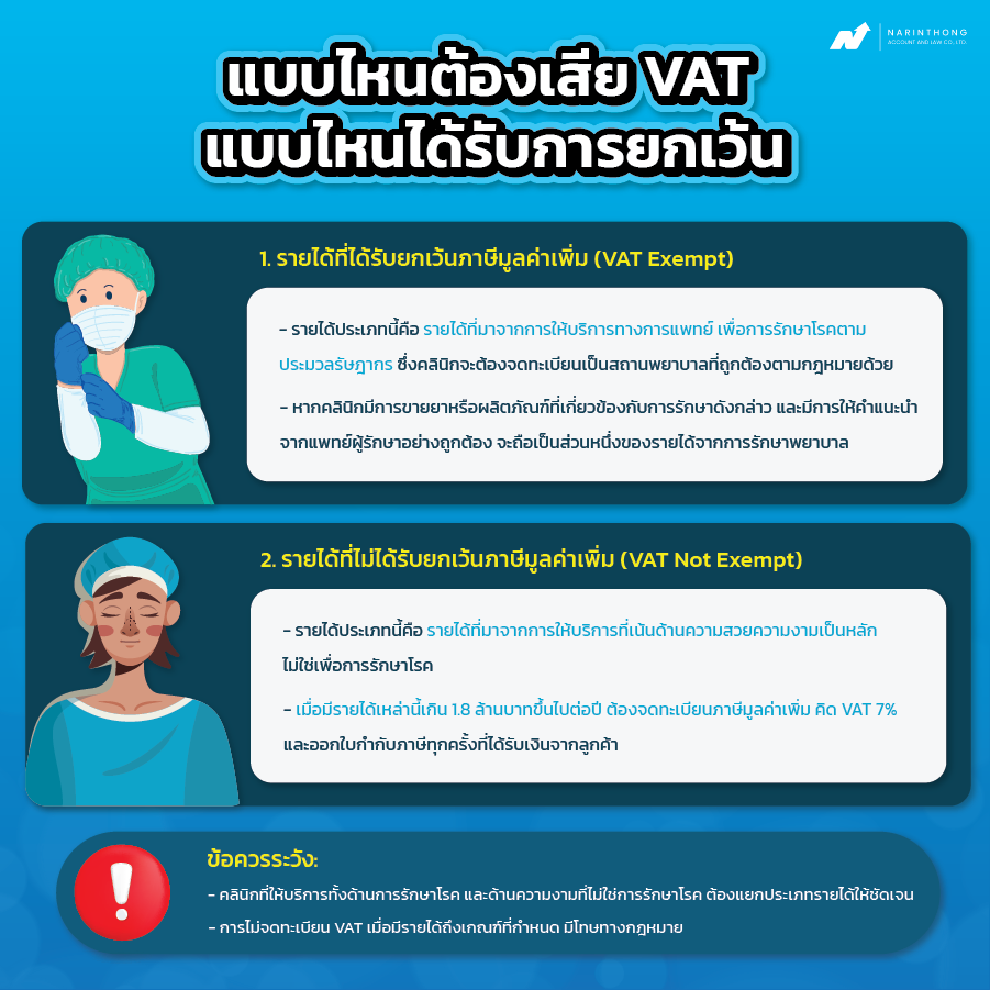 คลินิก ความ งาม ต้อง จด vat ไหม