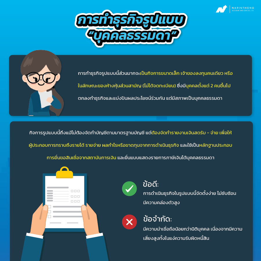 นิติบุคคล กับ บุคคลธรรมดา ต่าง กัน อย่างไร