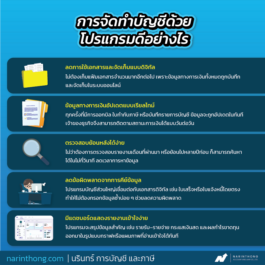 รับทำบัญชีออนไลน์