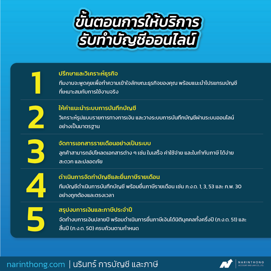 รับทําบัญชีออนไลน์