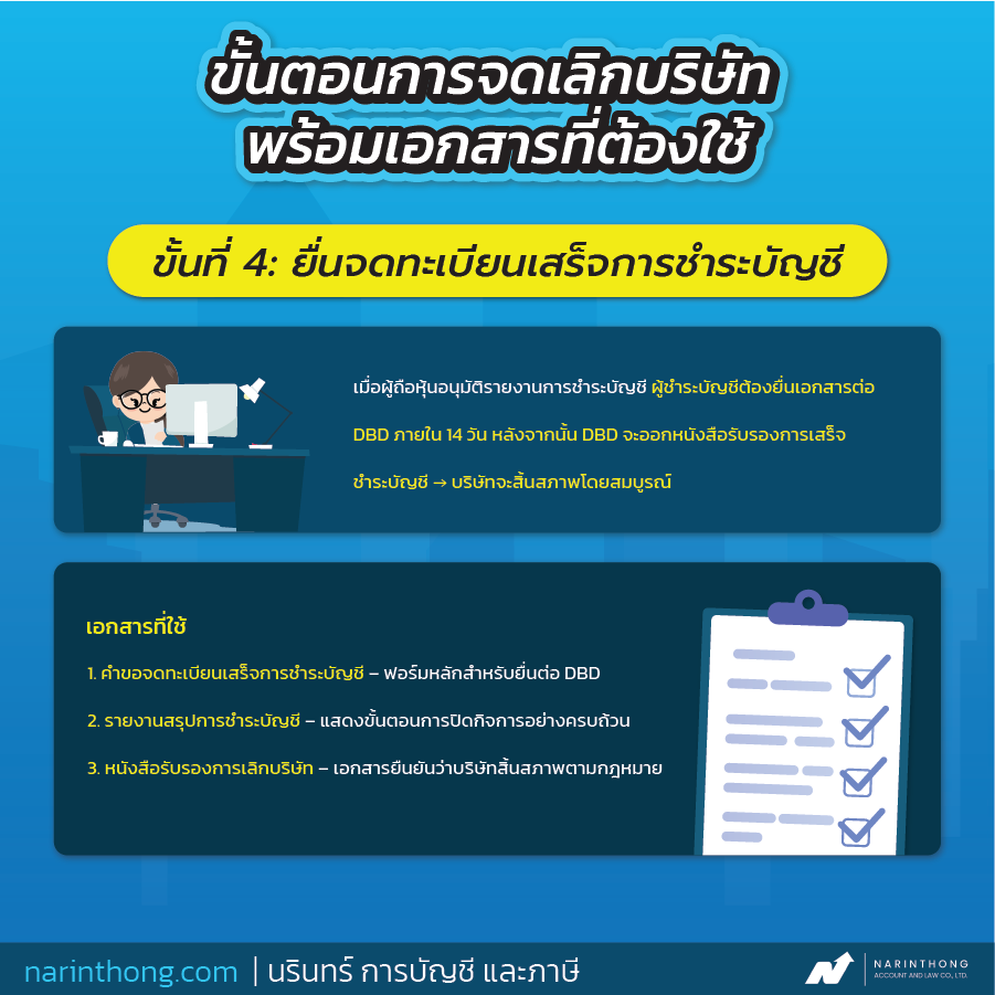 ขั้นที่ 4: ยื่นจดทะเบียนเสร็จการชำระบัญชี